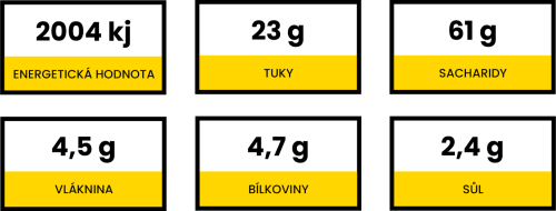 vyzivové hodnoty sax